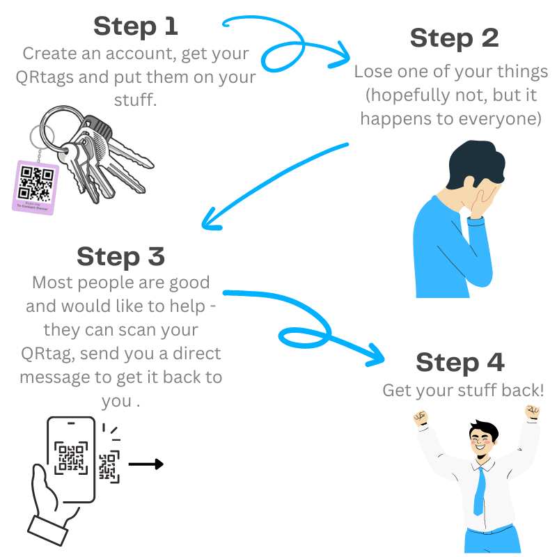 Animated Image of a two young children and a senior couple